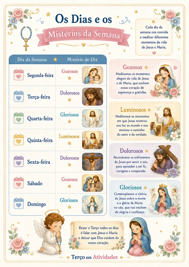 Página Os Dias e os Mistérios da Semana: qual mistério rezar em cada dia