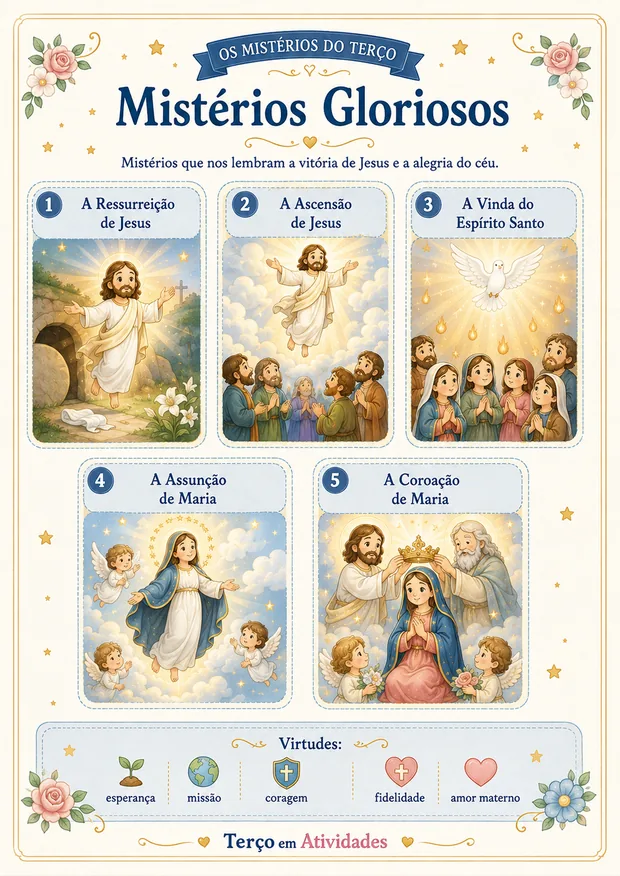 Página dos Mistérios Gloriosos ilustrados para crianças